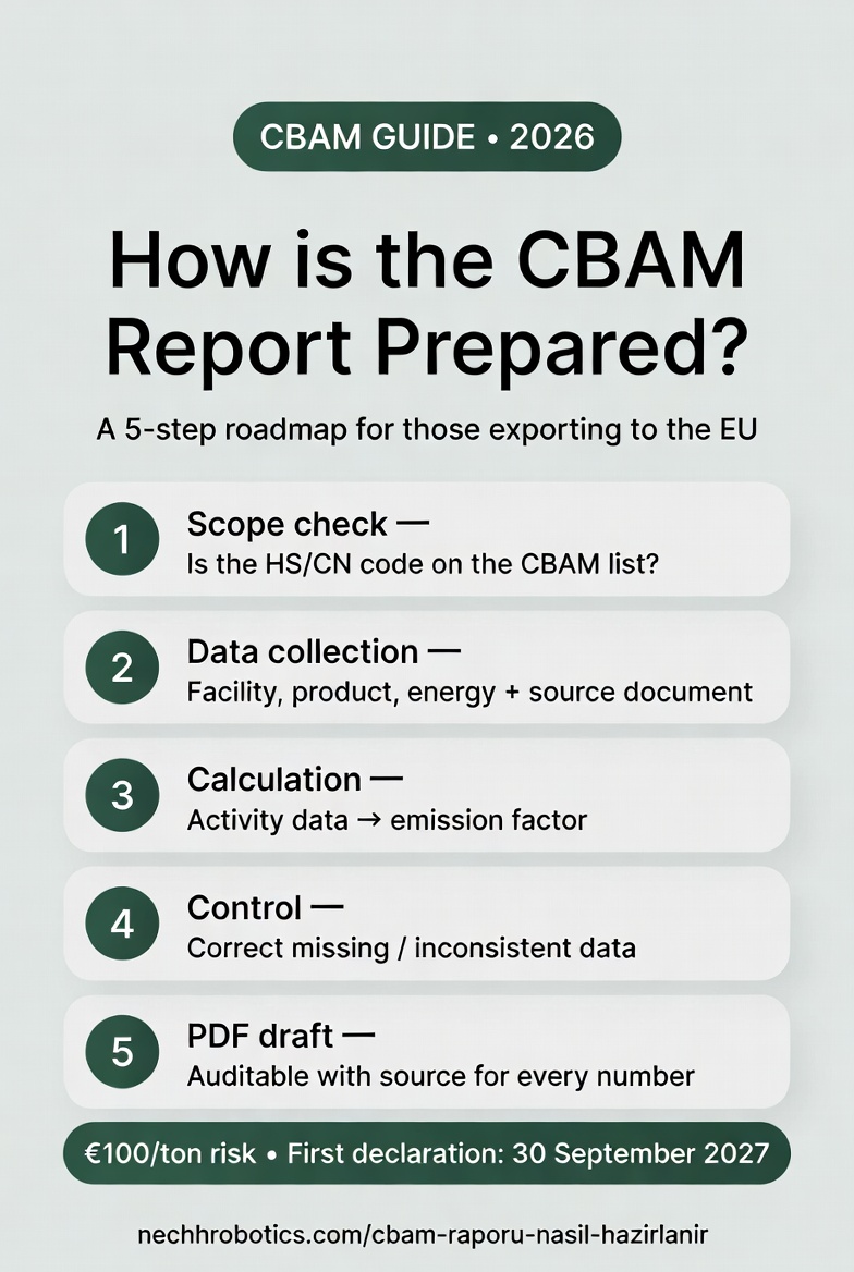 CBAM · English