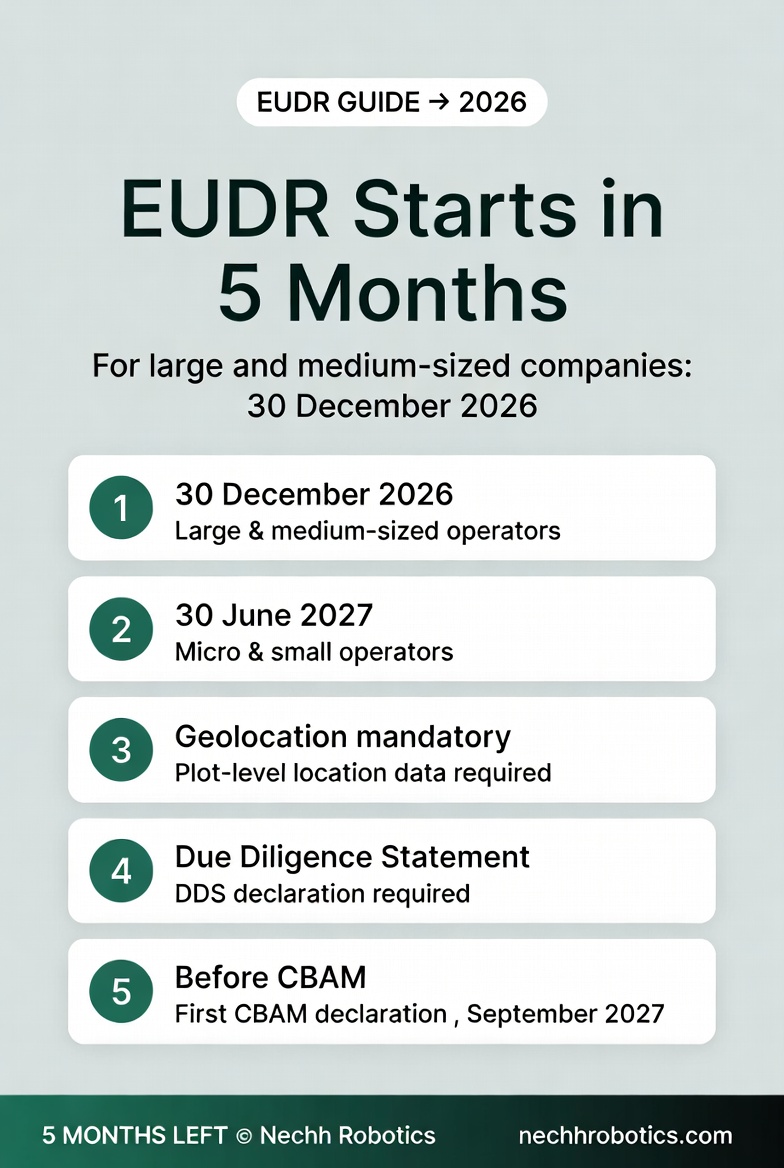 EUDR · English