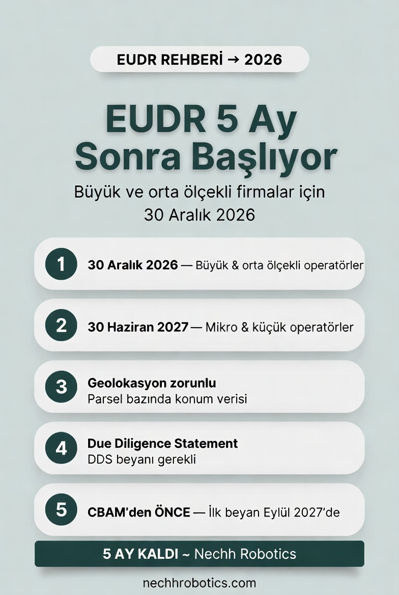 EUDR · Türkçe