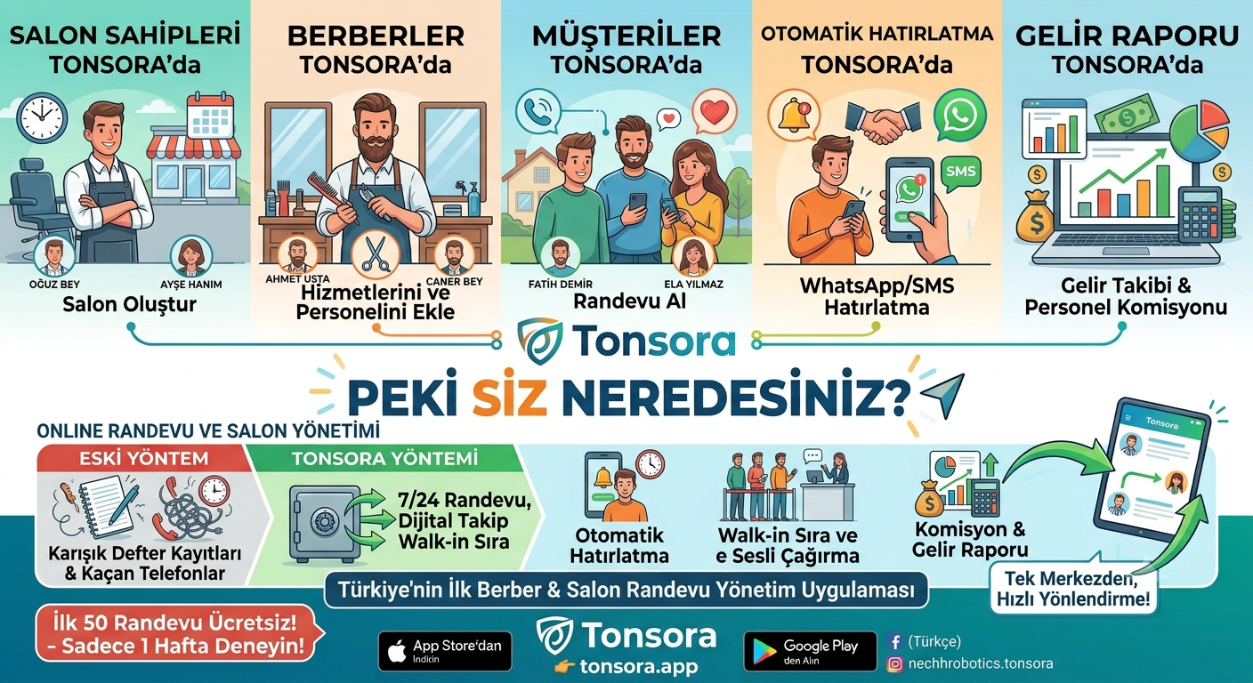 TONSORA · salon randevu yönetimi